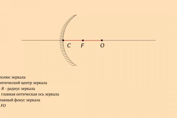 Кракен войти