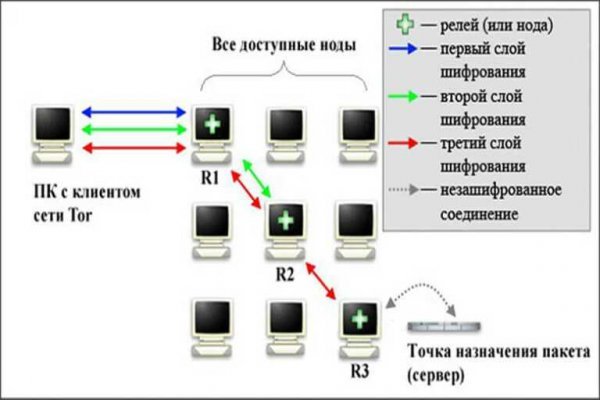 Кракен сайт kr2web in зеркало рабочее